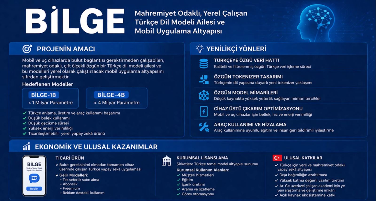 BİLGE projesinin amaç, yenilikçi yönler ve ekonomik katkılar özetini gösteren görsel